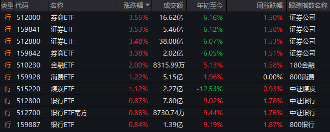 1月中国支出领域投融资监测：投融资事情62起，同比大涨29.2%	！