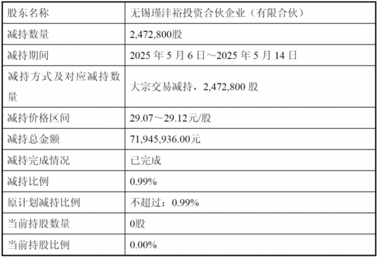 商业地产巨头都在搞的资产证券化，新近推动动向来了！