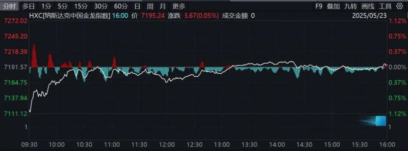 华夏大悦城商业REIT完成定价 8月27日开展募集