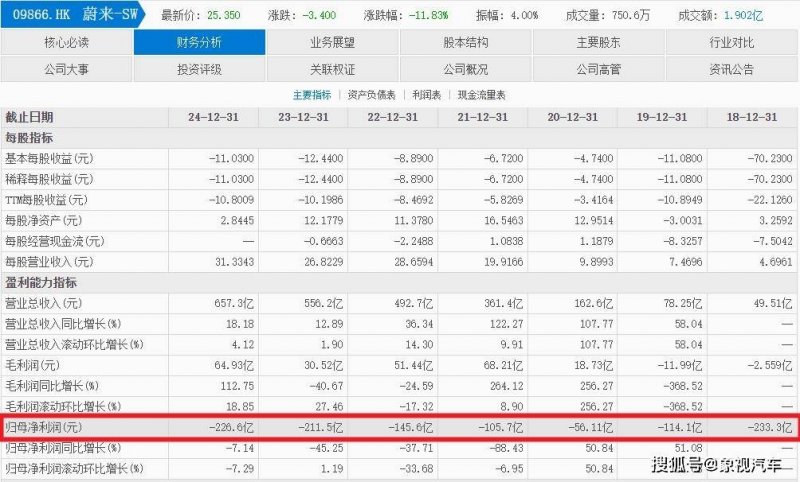 高热度下的底色 支出REITs扎堆发布Q4业绩