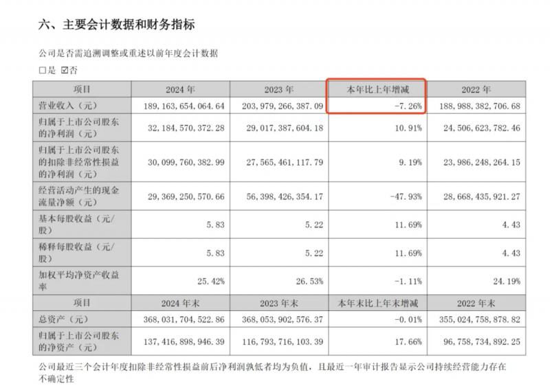 华夏金茂商业REIT�
：运营运维机构财务主管人变更为邓晏