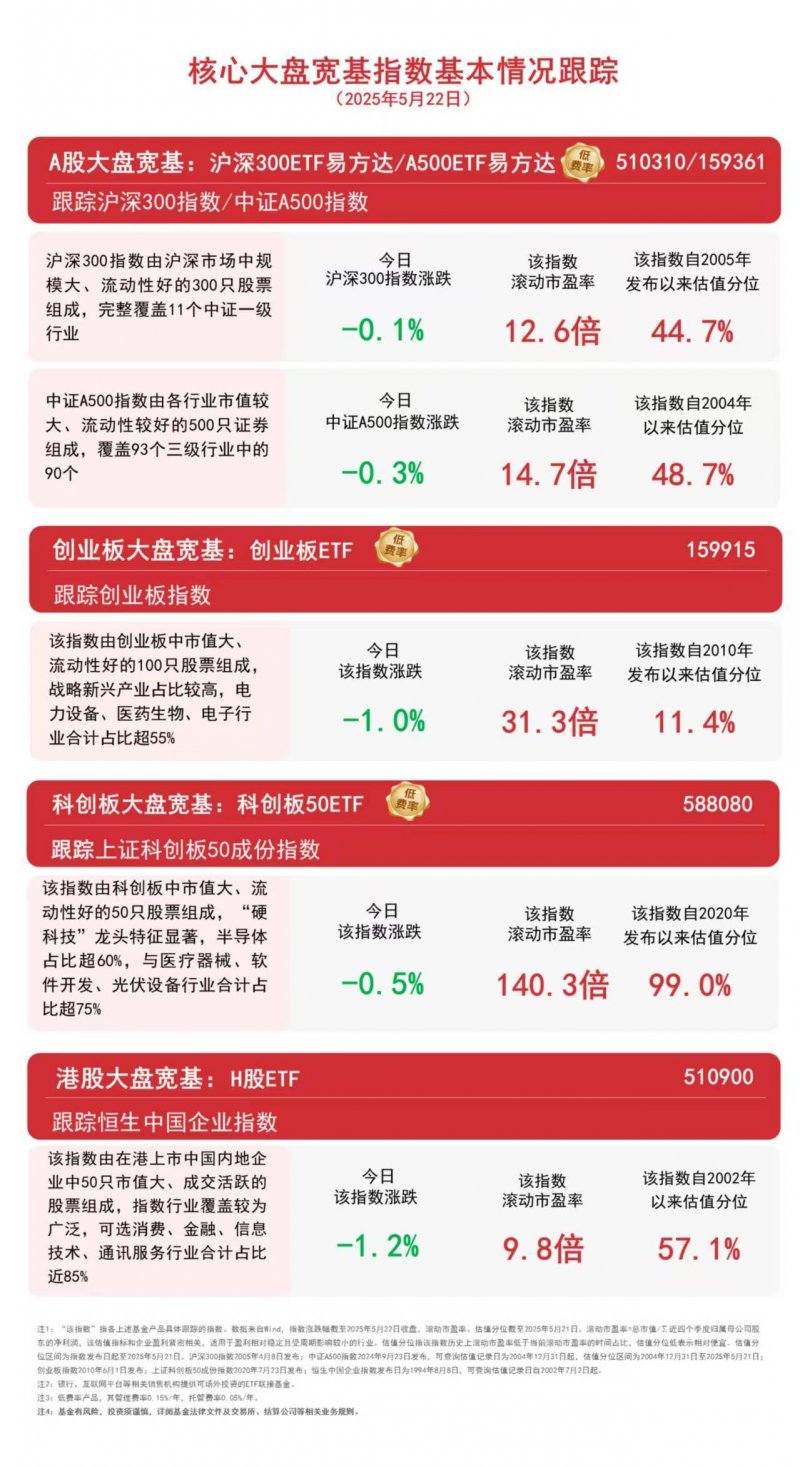 5月支出融资环比降23.8%，中国支出融资跌势触底了吗？