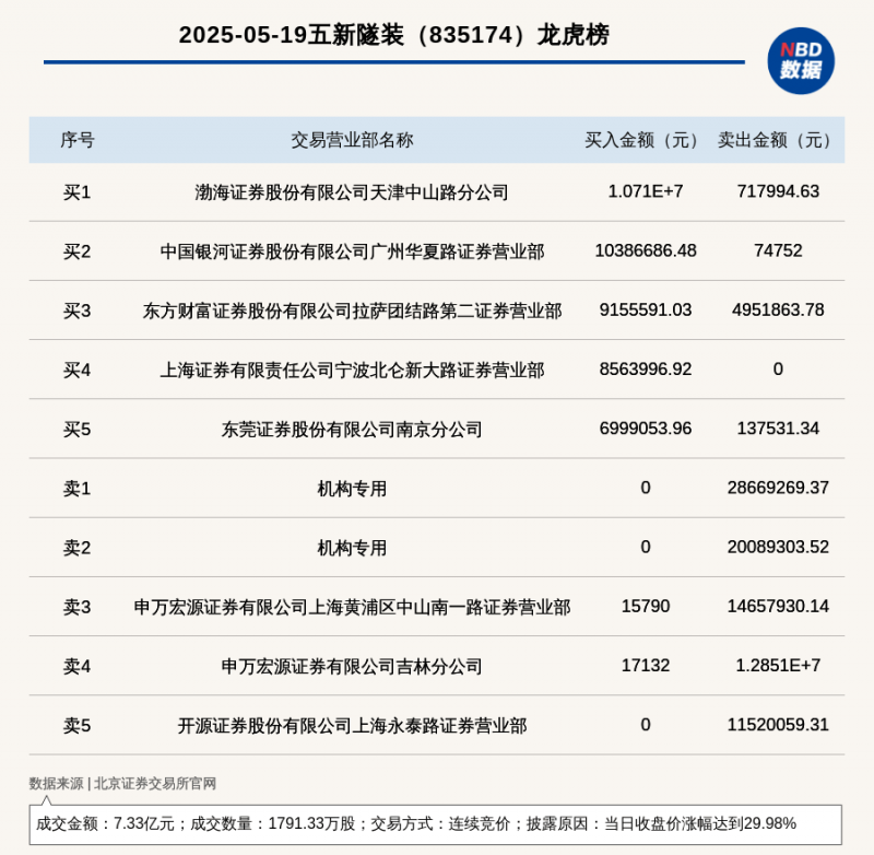 中國機場攔截不合規行動電源，置二手平台出售
