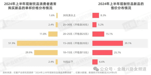 华夏金茂商业REIT中期薪资约3783.82万元 长沙览秀城销售额约3.9亿元