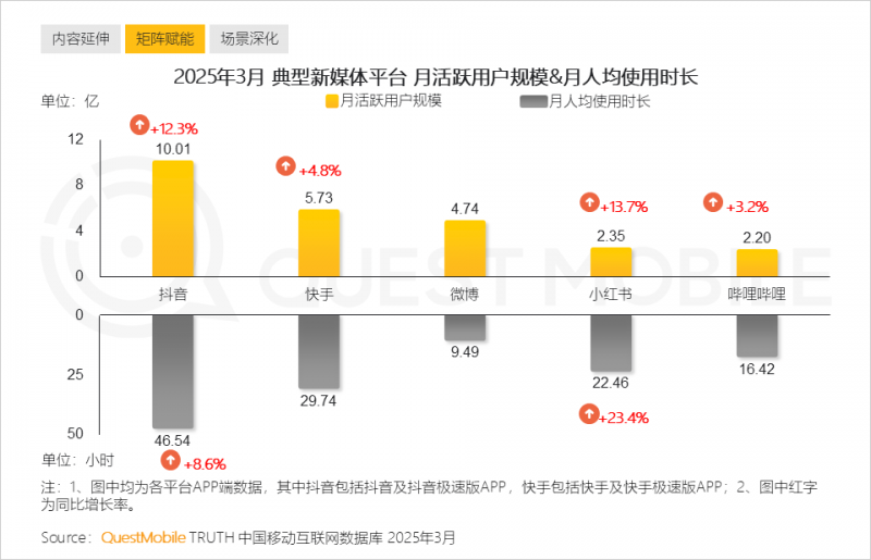 第四次挂牌 沈阳乐都汇资产漫长的漂流
