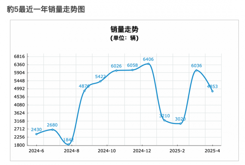 “第三支箭”破冰房企再融资，地产高管：谁来买？