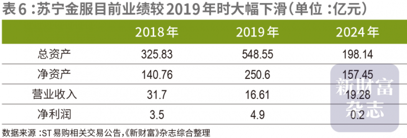 2023年零售业十大融资事情