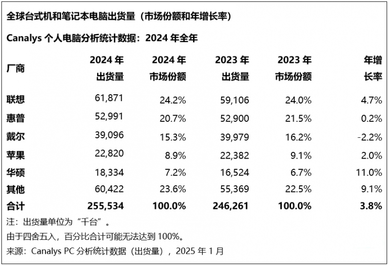 估值回落8000万，首创奥莱REIT缘何自降身价?