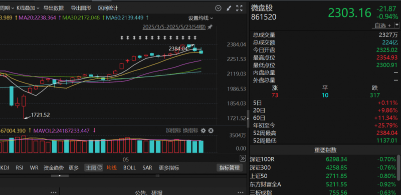比亞迪大促銷疑 7/1 喊停，中國車市價格戰似趨暫歇