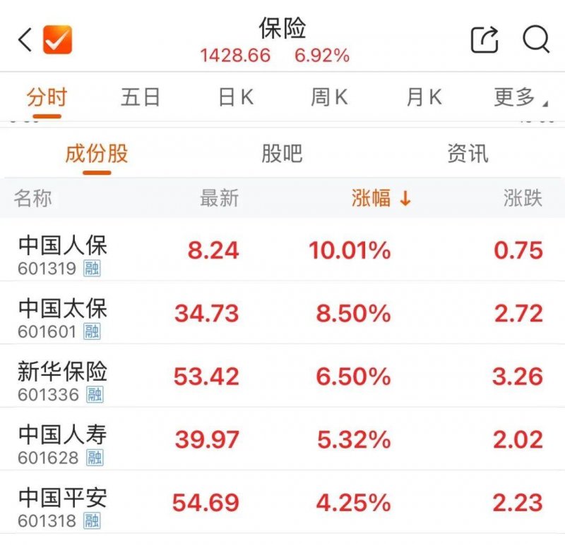 凯德理财2022年设立三支人民币基金 资管规模提升近90亿元