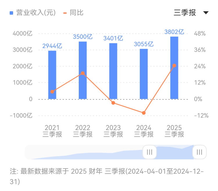 估值回落8000万，首创奥莱REIT缘何