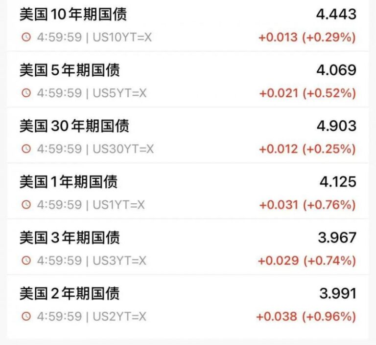 7月支出领域投融资	：投融事情67起，数目触底反弹
，环比上升42.6%