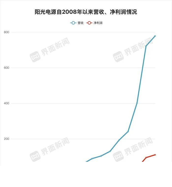 私募REITs连续扩容 这次是周大福旗下理财平台观博啟城