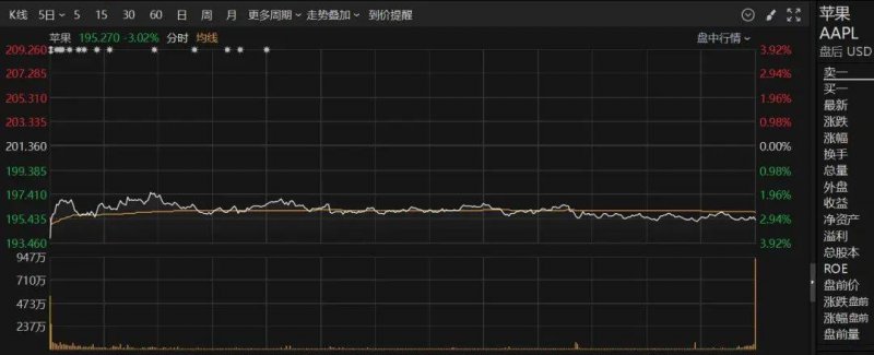 特斯拉銷量不見起色  傳馬斯克開除高層