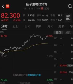 支出类REITs风潮来袭？百联股份Pre