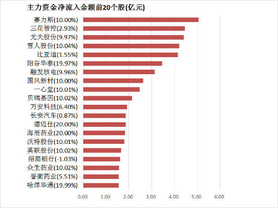 华夏金茂商业REIT净回收资金2.67亿 廊坊览秀城已利用6068.44万元