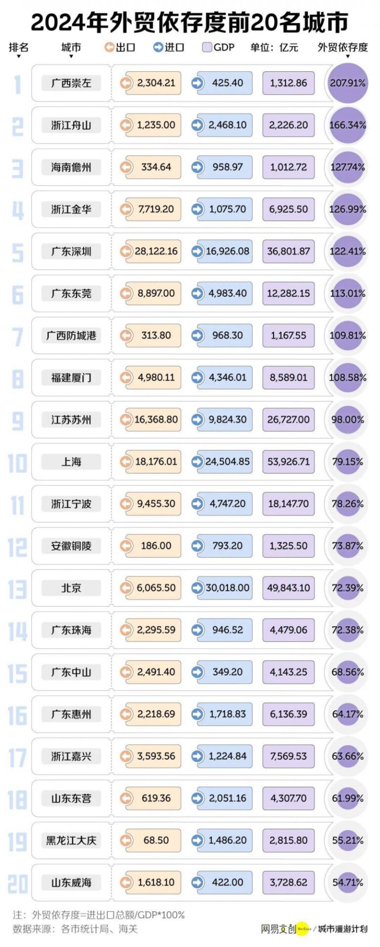 上海中信泰富广场45.3亿元ABS项目替换至“已受理”