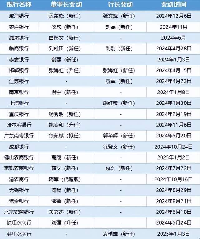 搶救 Siri 大作戰，傳蘋果考慮與 OpenAI、Anthropic 协作