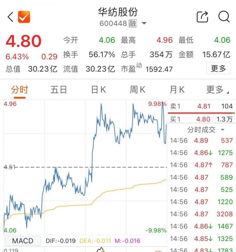 绝味食品坐镇，肆壹伍基金再扩容