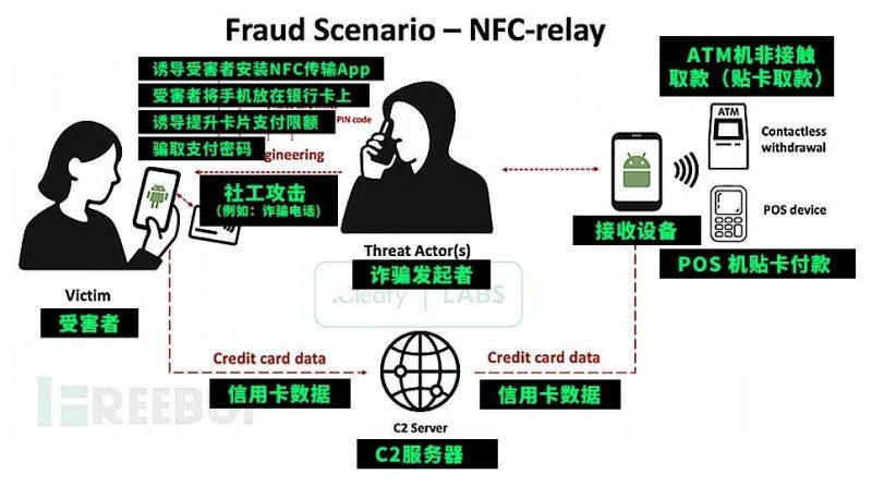 资讯称巨星传奇香港IPO已经引入两名基石理财者