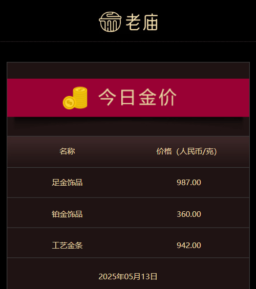 AI 修復 15 世紀畫作僅花 3.5 小時引爭議，歐洲學界看法不一