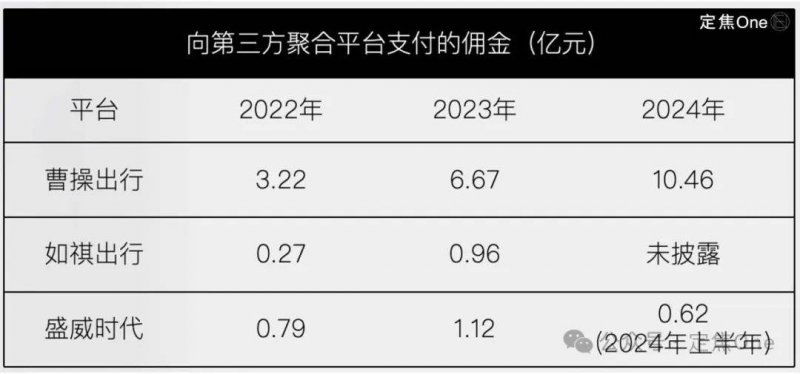凯德理财2022年设立三支人民币基金 资管规模提升近90亿元