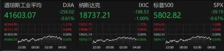 华润置地拟分拆根本设施REIT上市�，预计募资69.777亿元