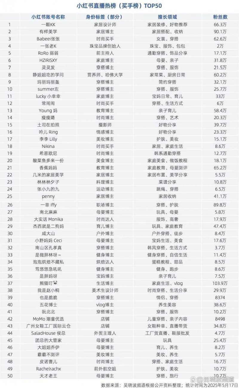 Molicel 推 INR