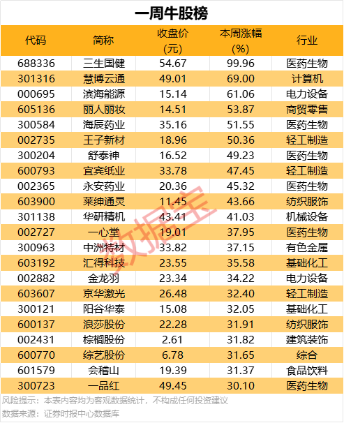 同步雲端完成備份，Windows 10 電腦可延長一年保养性替换